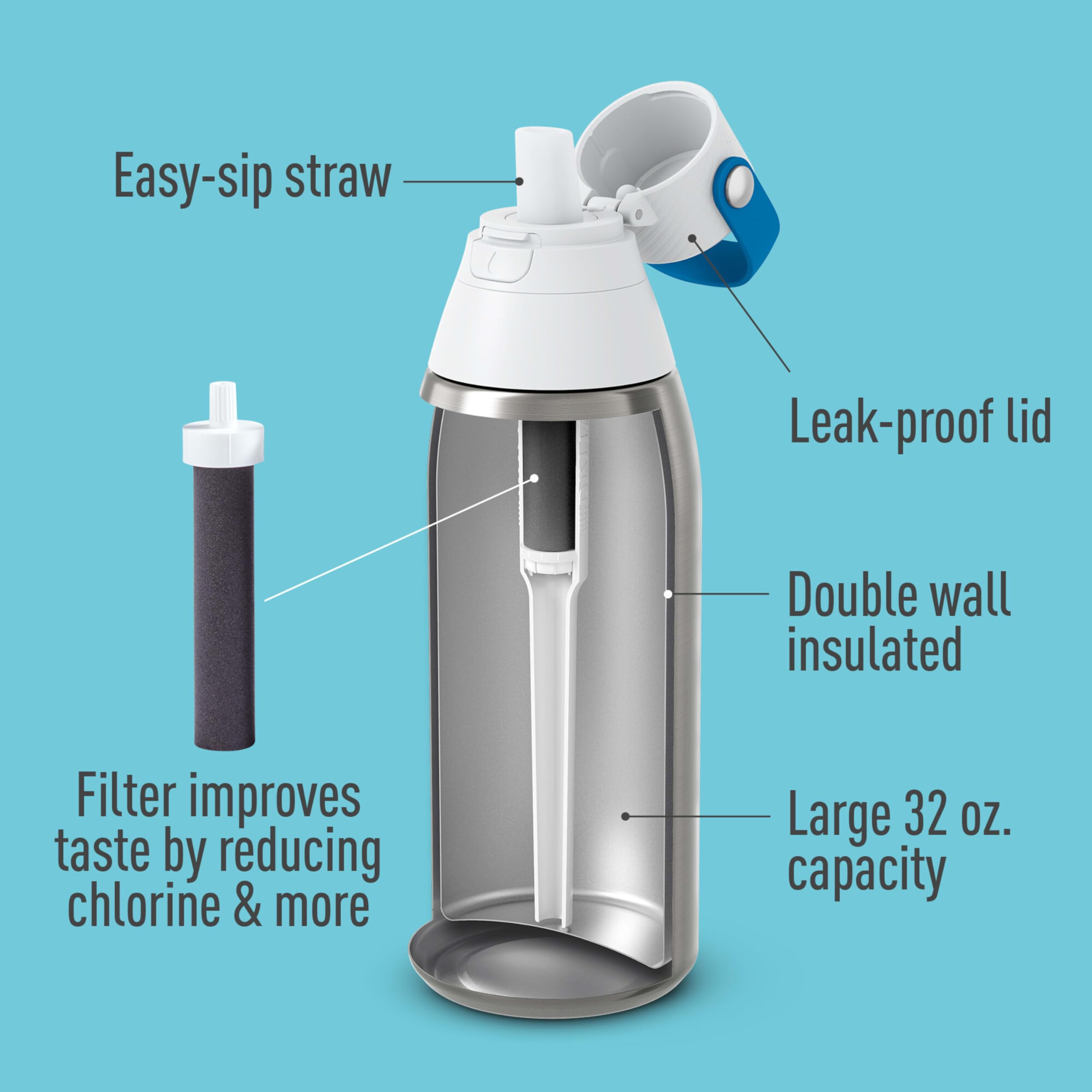 Brita bottle filter reduces chlorine taste and odor for cleaner water