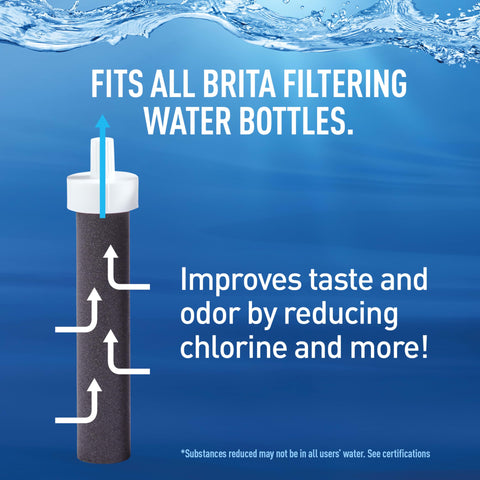 Brita bottle features a push-button lid for one-handed access