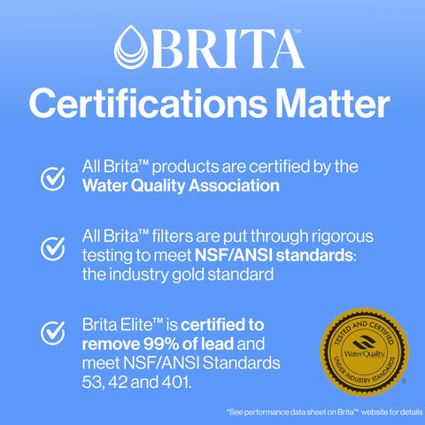Brita filter indicator sticker shows when to replace.