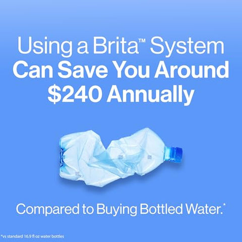 Brita Metro-elite-filter compatibility implies longer intervals between changes.