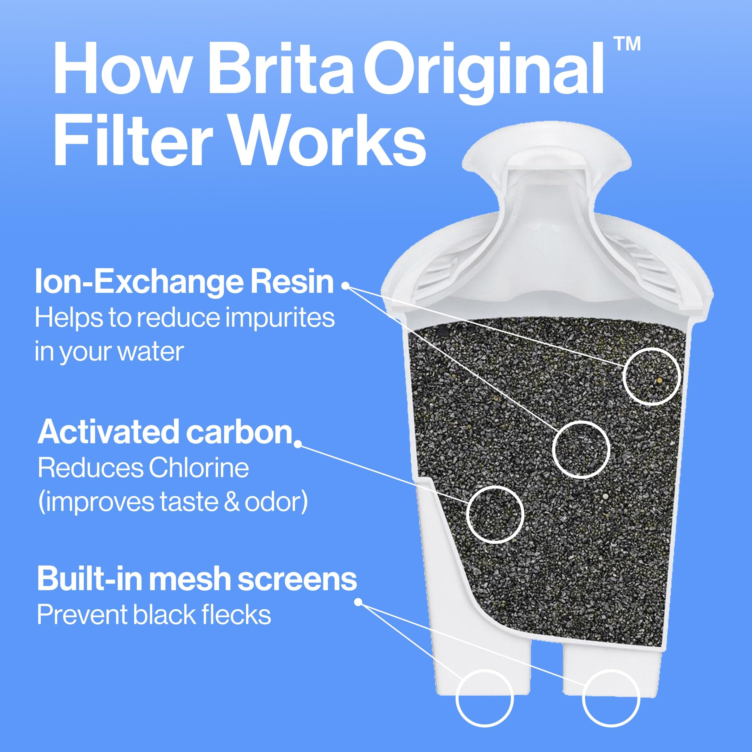 Brita Metro filter-removal illustrates impurity reduction for better-tasting water.