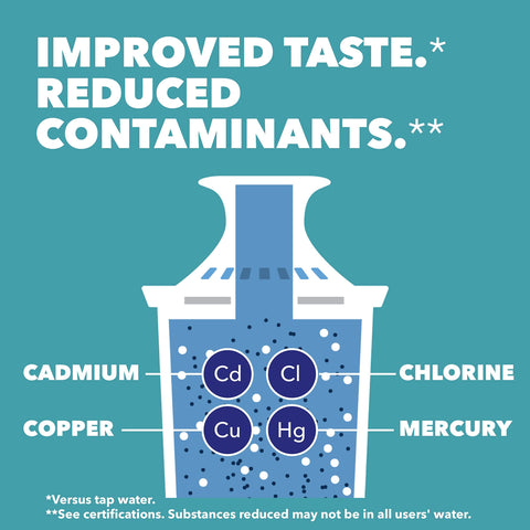 Brita pitcher easy-pour design prevents spills