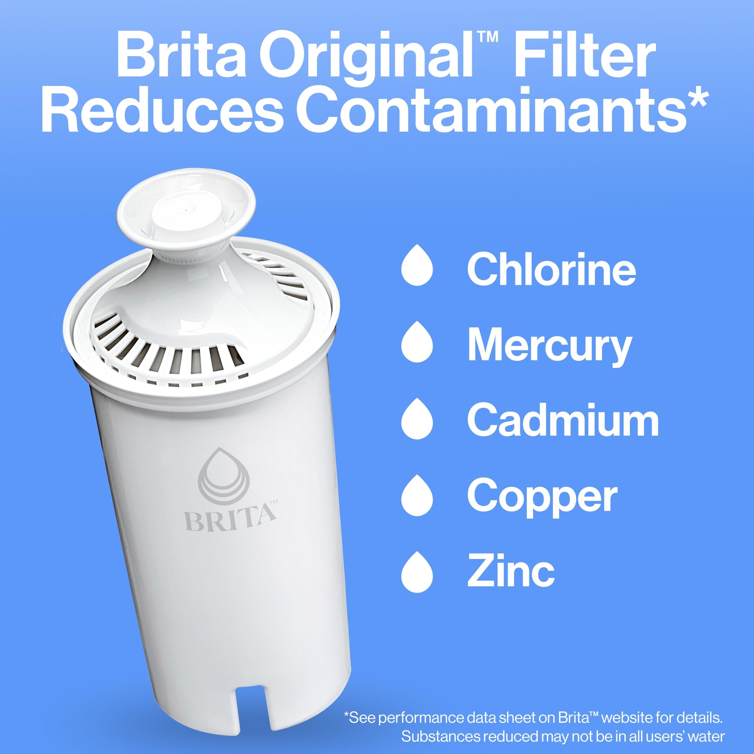 Brita pitcher lid enables easy, mess-free refills.