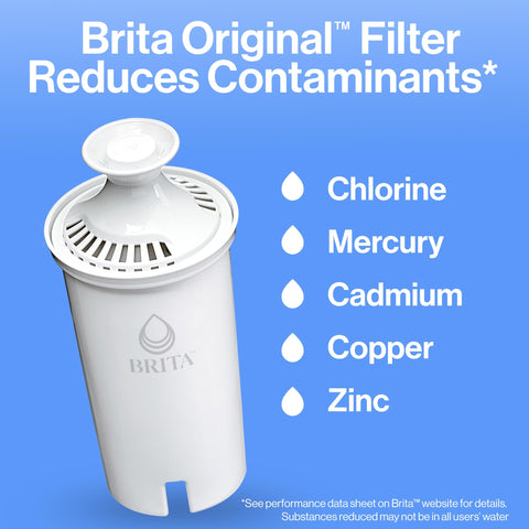 Brita pitcher lid enables easy, mess-free refills.