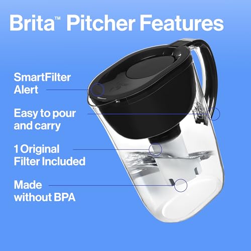 Brita reduces copper, mercury, and cadmium in water