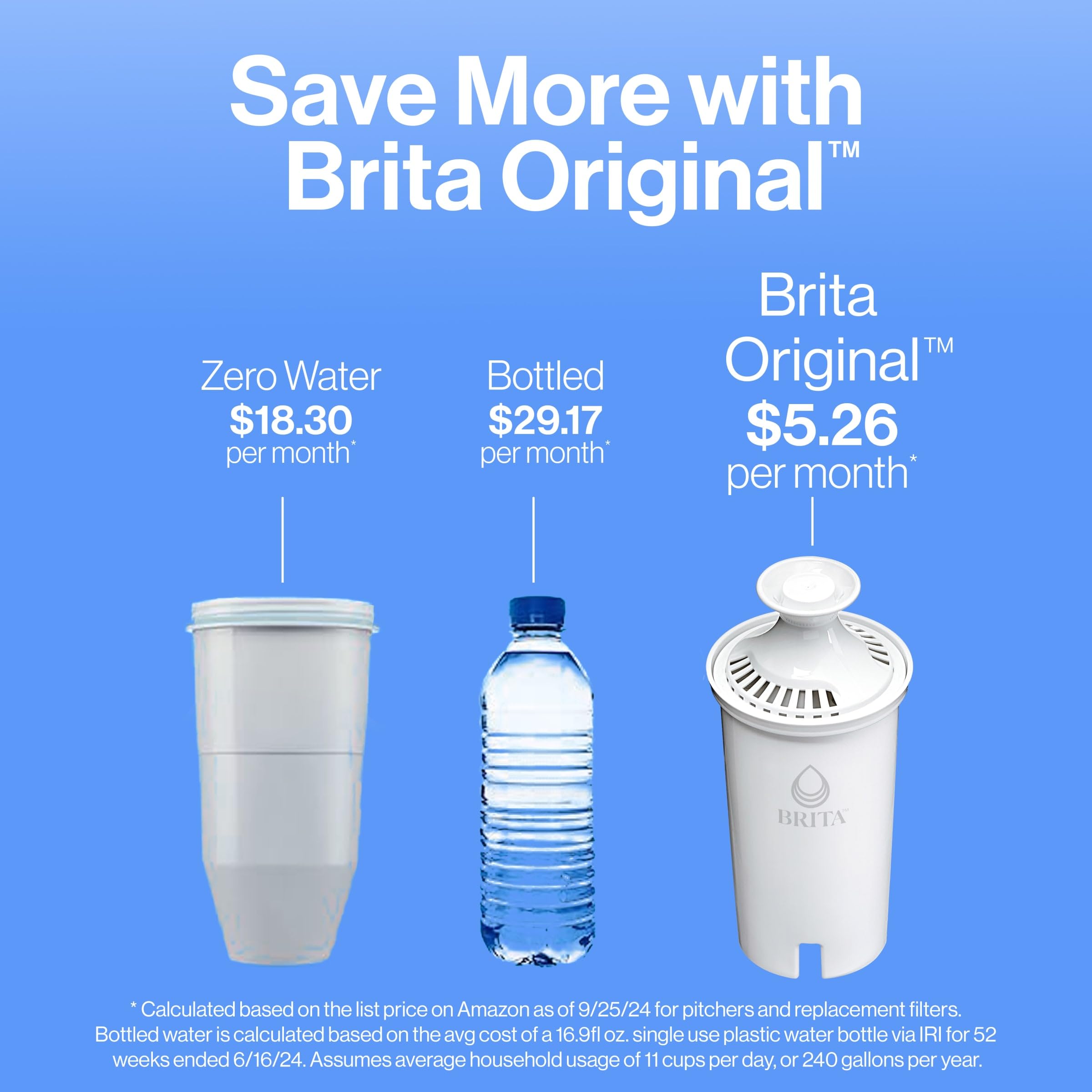 Brita standard filter included for immediate hydration.