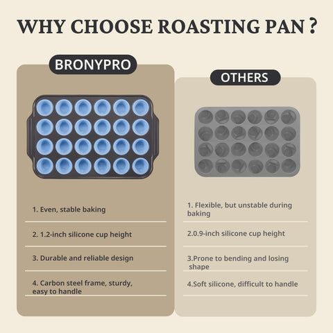 Bronypro 24-cup mini pan yields consistent results with standard recipes.