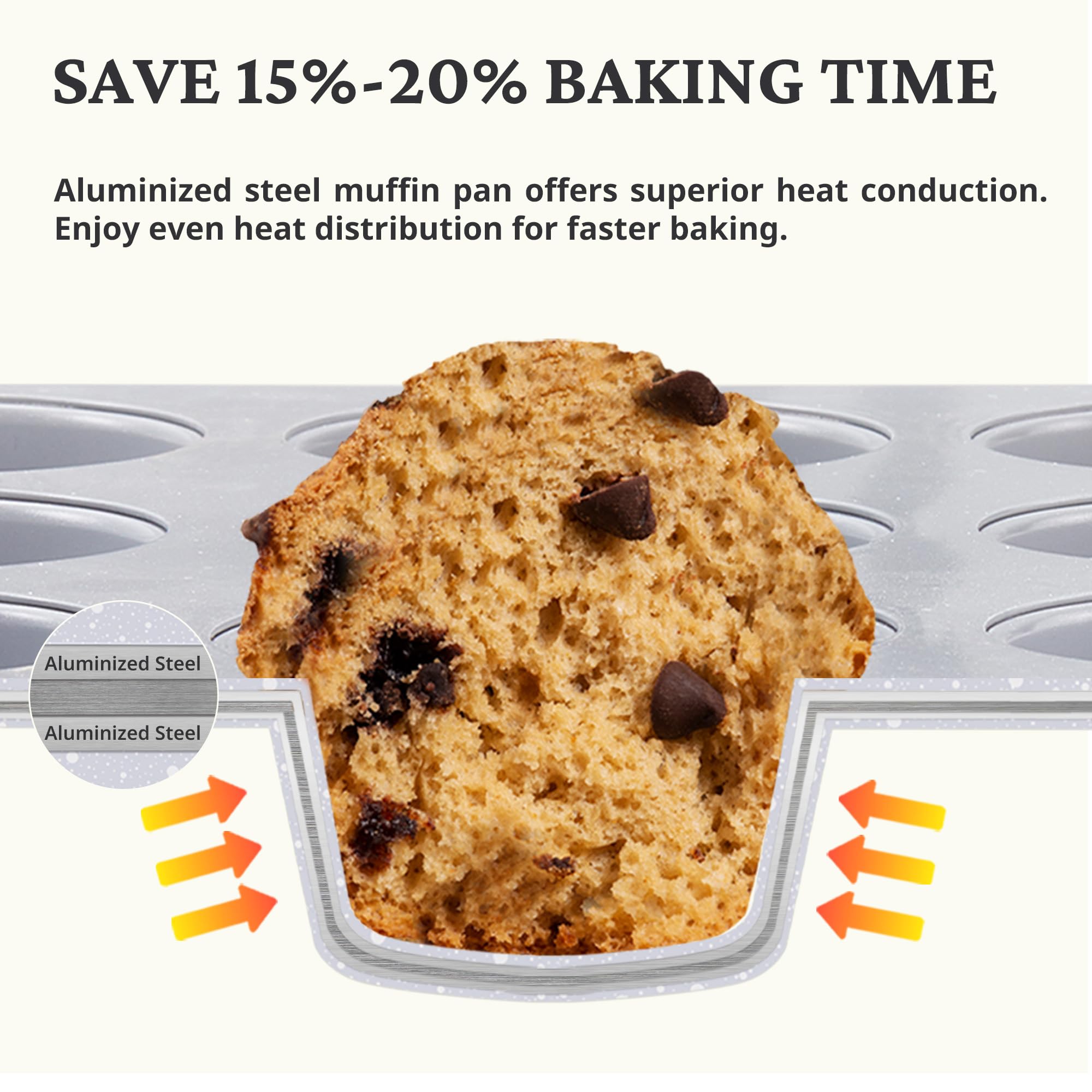 BronyPro cream-white muffin pan set ready for everyday baking and celebrations.