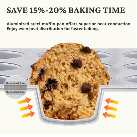BronyPro cream-white muffin pan set ready for everyday baking and celebrations.
