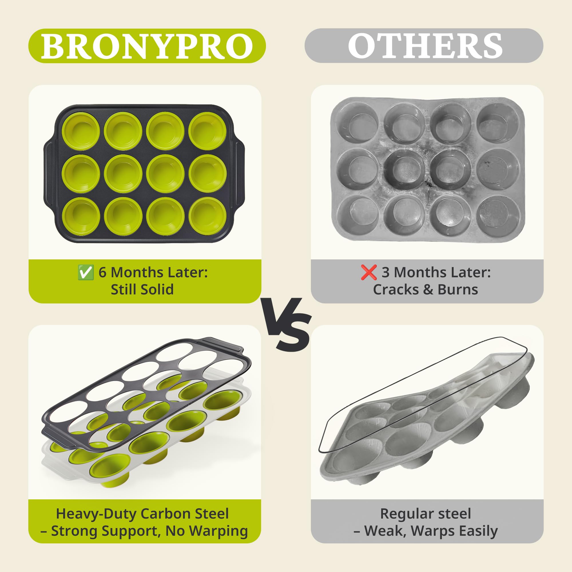 BRONYPRO lime green cupcake pans with nonstick surface for quick baking and cleanup.