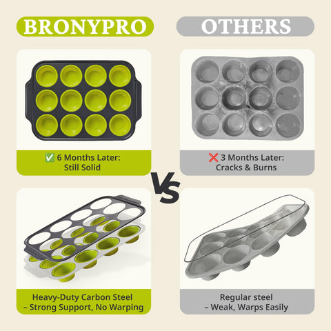 BRONYPRO lime green cupcake pans with nonstick surface for quick baking and cleanup.