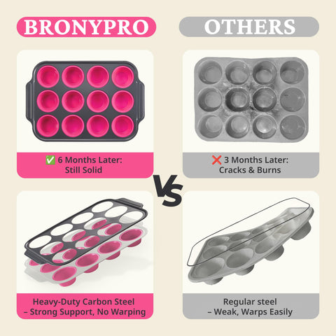 BronyPro 12-cup cupcake pan ideal for uniform bakes.