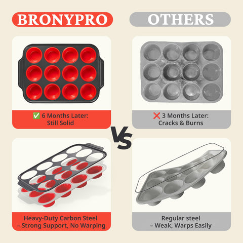 BronyPro 12-regular cupcake pans ensure even bake and simple removal.