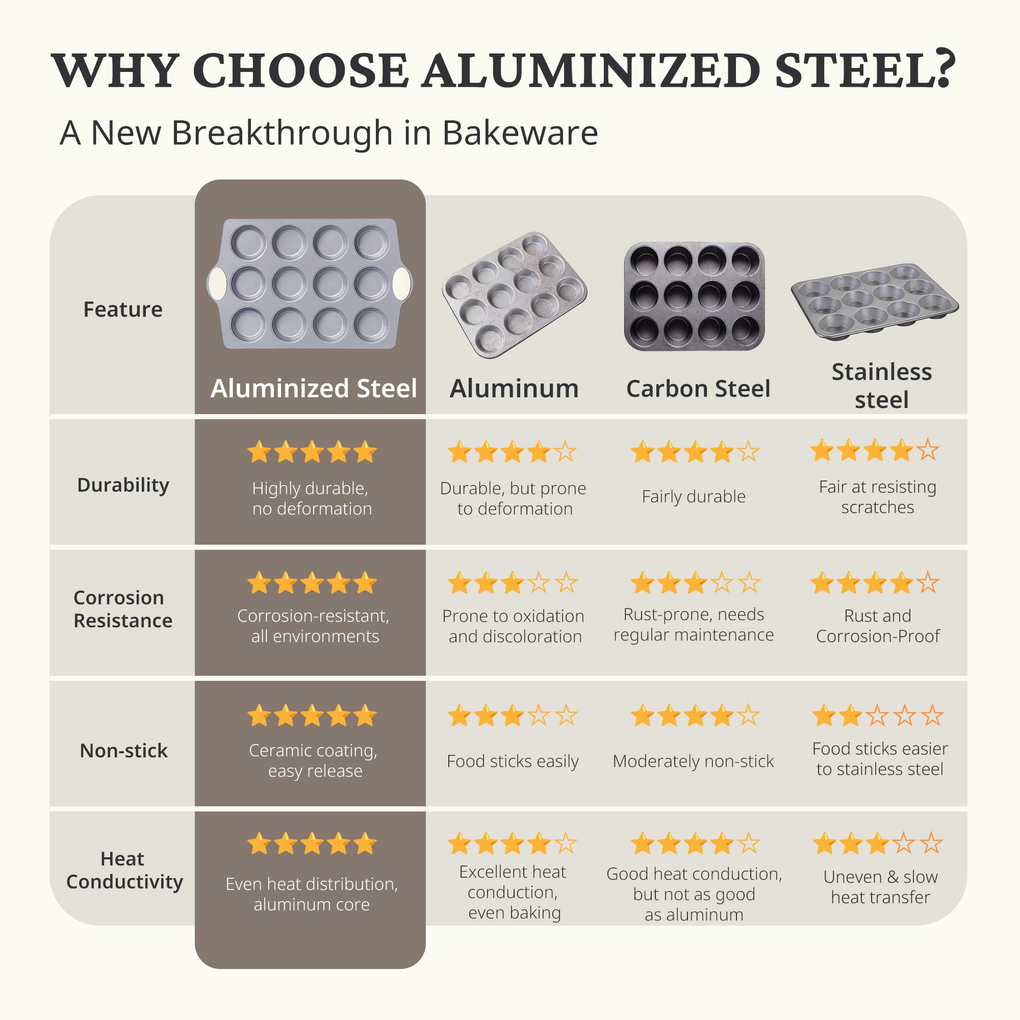 BronyPro heavy-duty aluminized steel provides durability and even heat distribution.