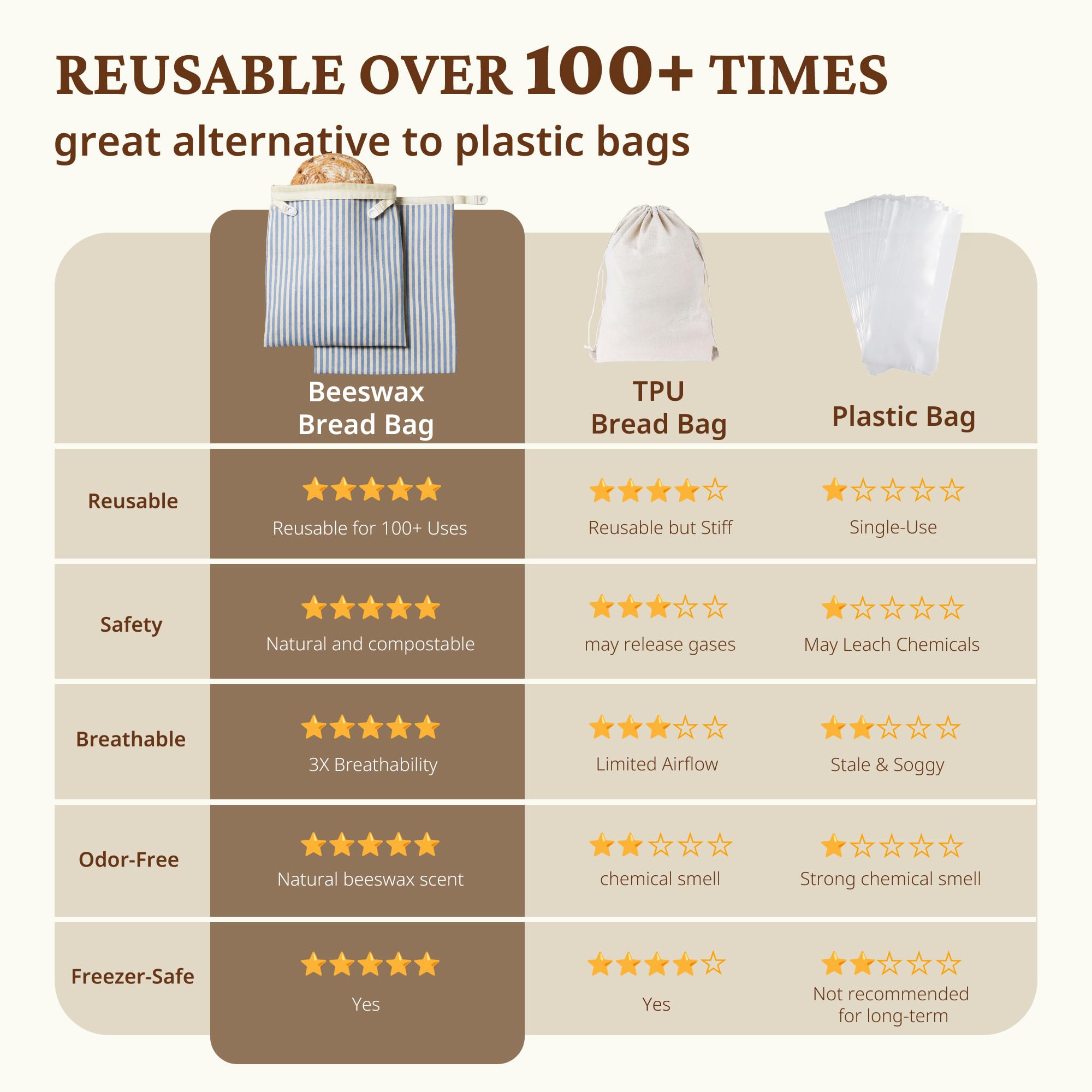 BRONYPRO natural materials with organic cotton and beeswax