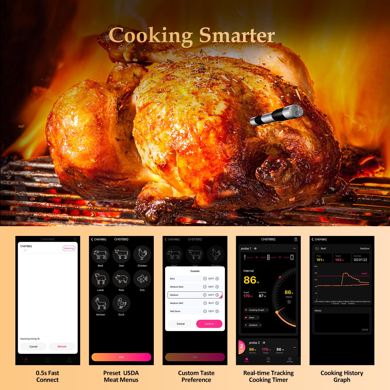 Bthebbqer 800FT ambient and meat temperature readings in real time.