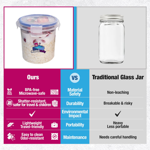 BubbleWally wide-mouth 16 oz jar for easy filling and eating.