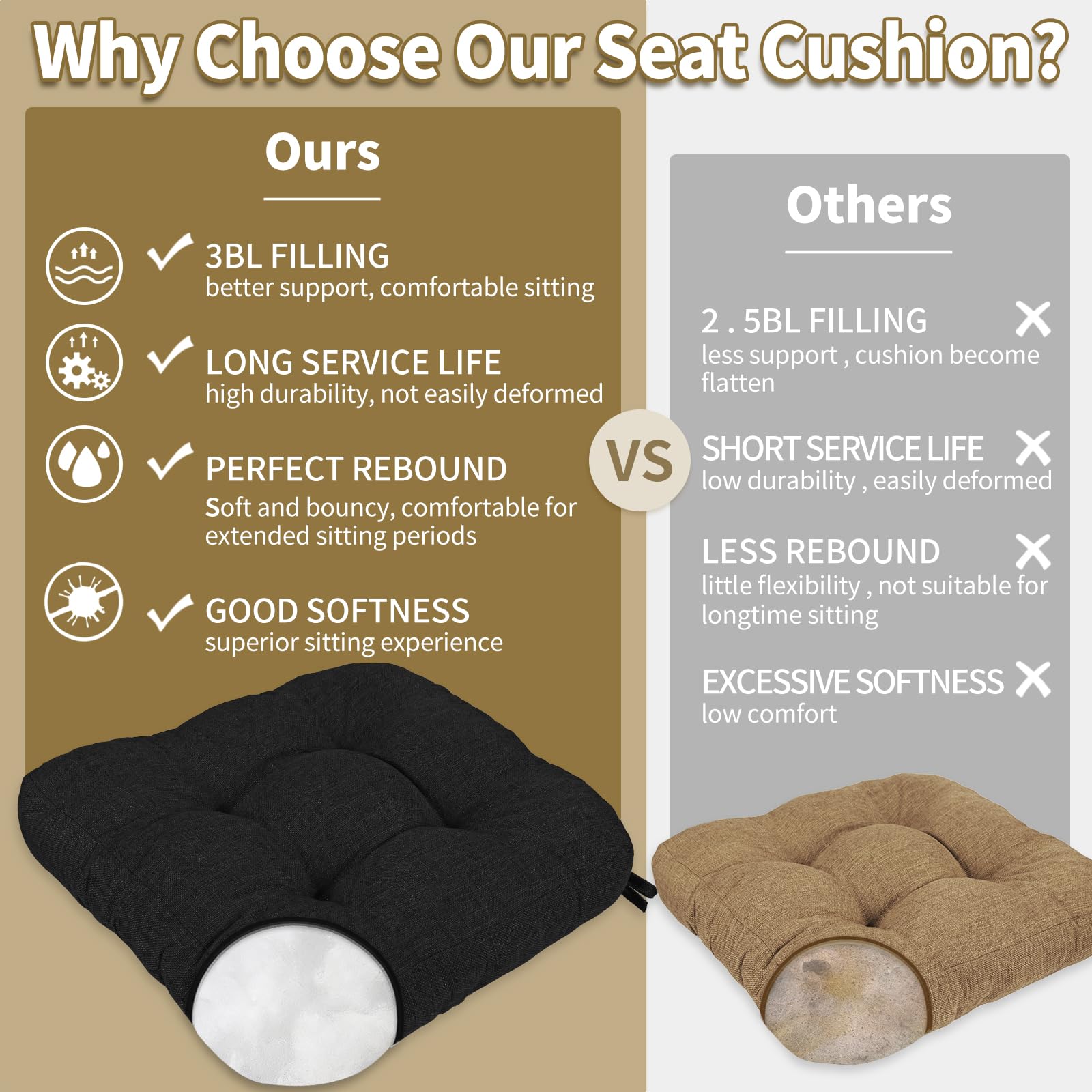 BUYUE cushions with ties prevent sliding on chairs throughout the day.