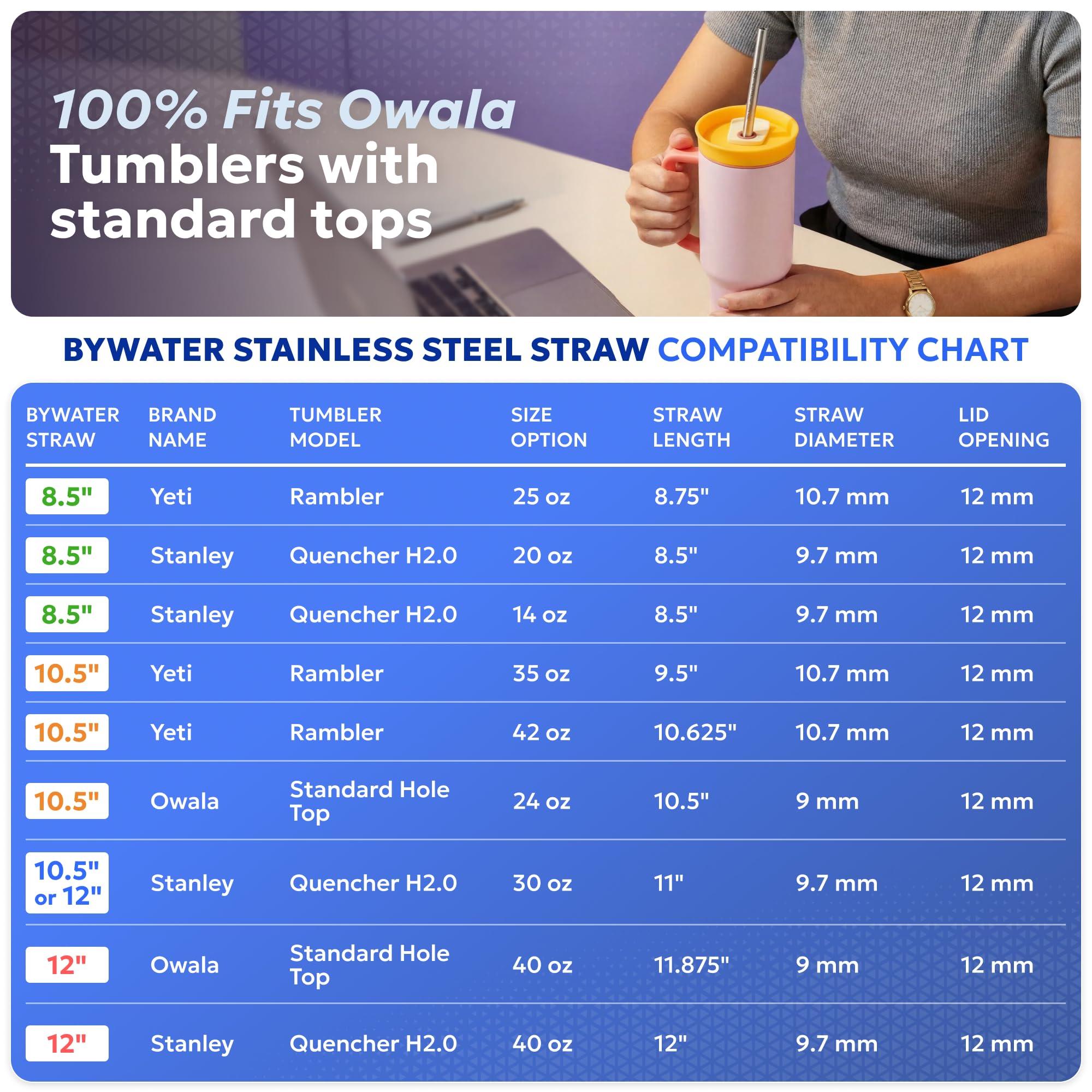 Bywater Stainless eco-reusable straw set replacing disposable plastics