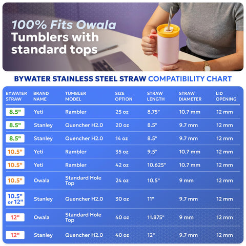 Bywater Stainless eco-reusable straw set replacing disposable plastics