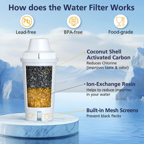 Cabiclean BPA-free materials support safe, daily water filtration.