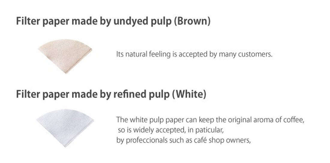 CAFEC biodegradable paper filter allows easy disposal after brewing.