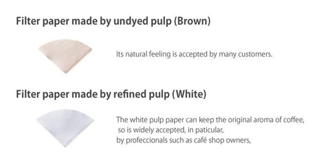 CAFEC biodegradable paper filter allows easy disposal after brewing.