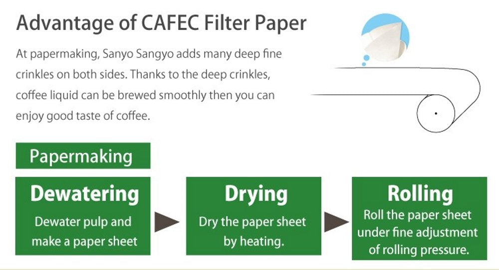 CAFEC disposable pour-over filter 100-pack designed for 1–4 cup brewers, convenient daily use.