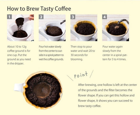 CAFEC easy cleanup after use; simply discard with grounds for quick post-brew routine.