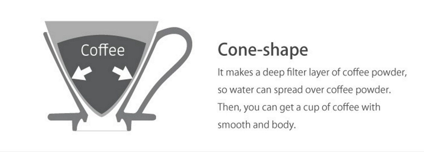 CAFEC FSC-certified banana-fiber filter supports sustainable sourcing for your brews.
