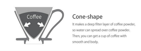 CAFEC FSC-certified banana-fiber filter supports sustainable sourcing for your brews.