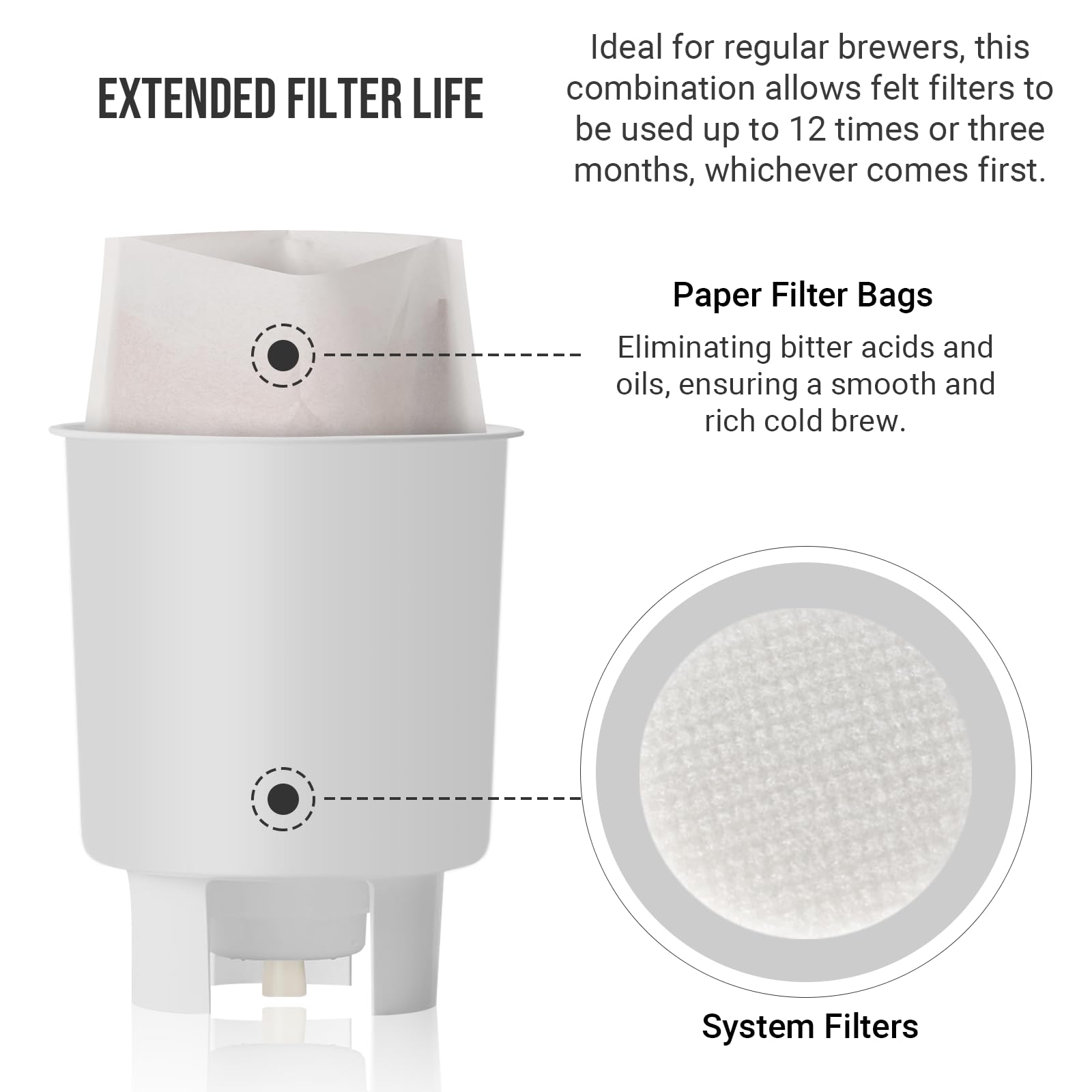 Calvana Toddy filter set: extended life reduces waste