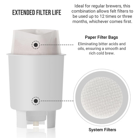 Calvana Toddy filter set: extended life reduces waste