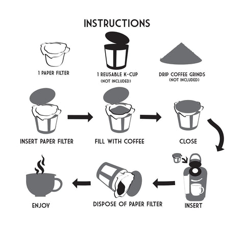 CanFly K-Cup paper filter demonstrates sediment-free cup with Keurig brew.