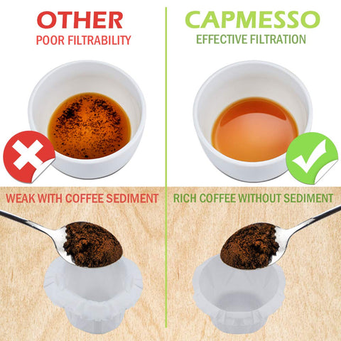 CAPMESSO K-Cup filter in reusable cup demonstrates quick, mess-free filtration.