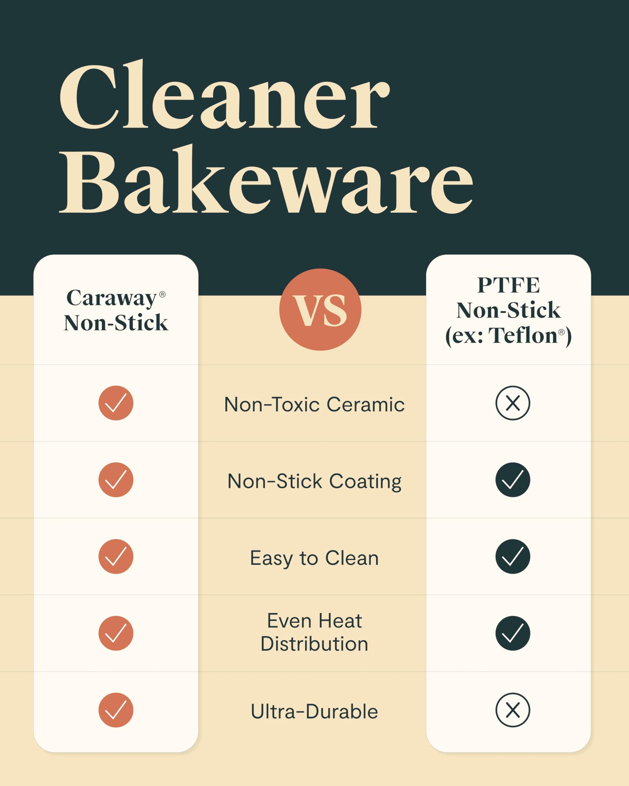 Caraway 9-inch square pan after baking, easy hand-wash cleanup.