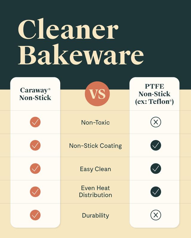 Circle Pan evenly heats for consistent fillings and clean release.