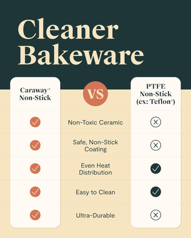 Caraway bakeware with easy-clean ceramic surface for quick cleanup