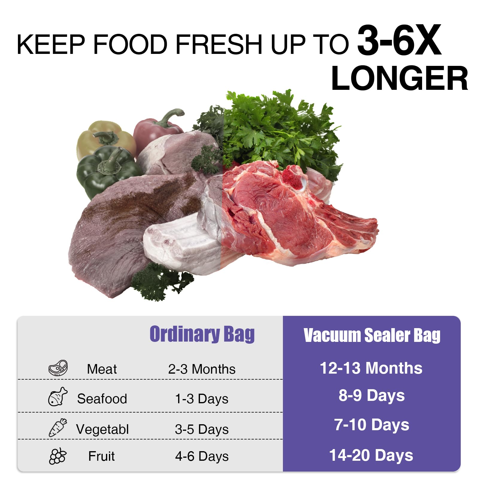 Caregy bags compatible with all vacuum sealers for versatile use