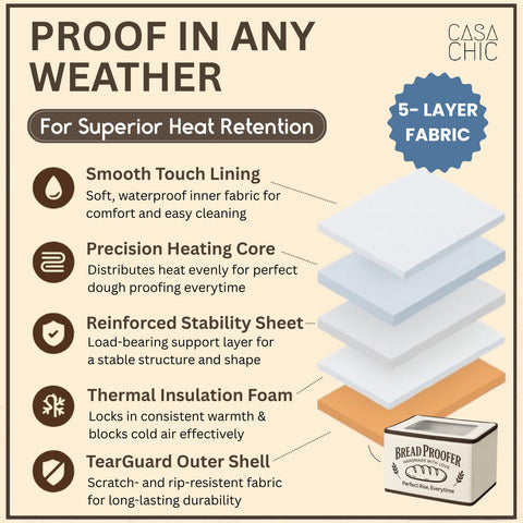 CasaChic Bread Proofing Box 48-hour timer supports flexible proofing schedules.