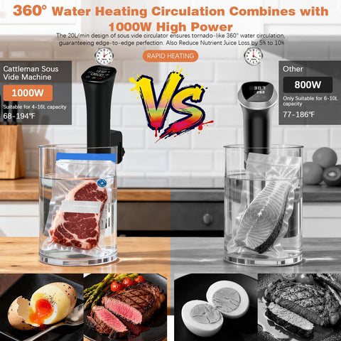 Cattleman Cuisine sous vide cooker shows temperature range 68–194°F