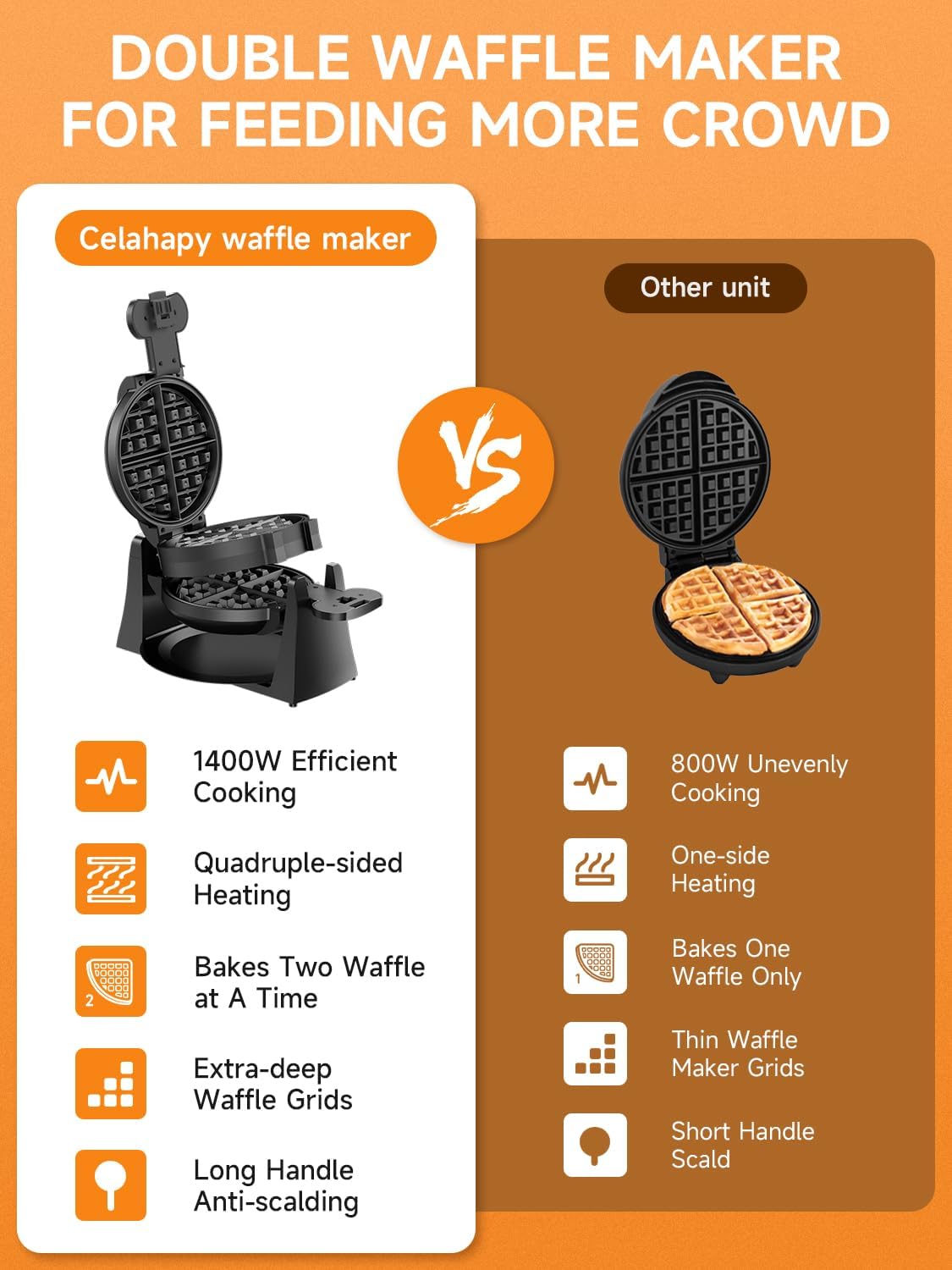 Celahapy waffle maker preparing two waffles at once for busy mornings.