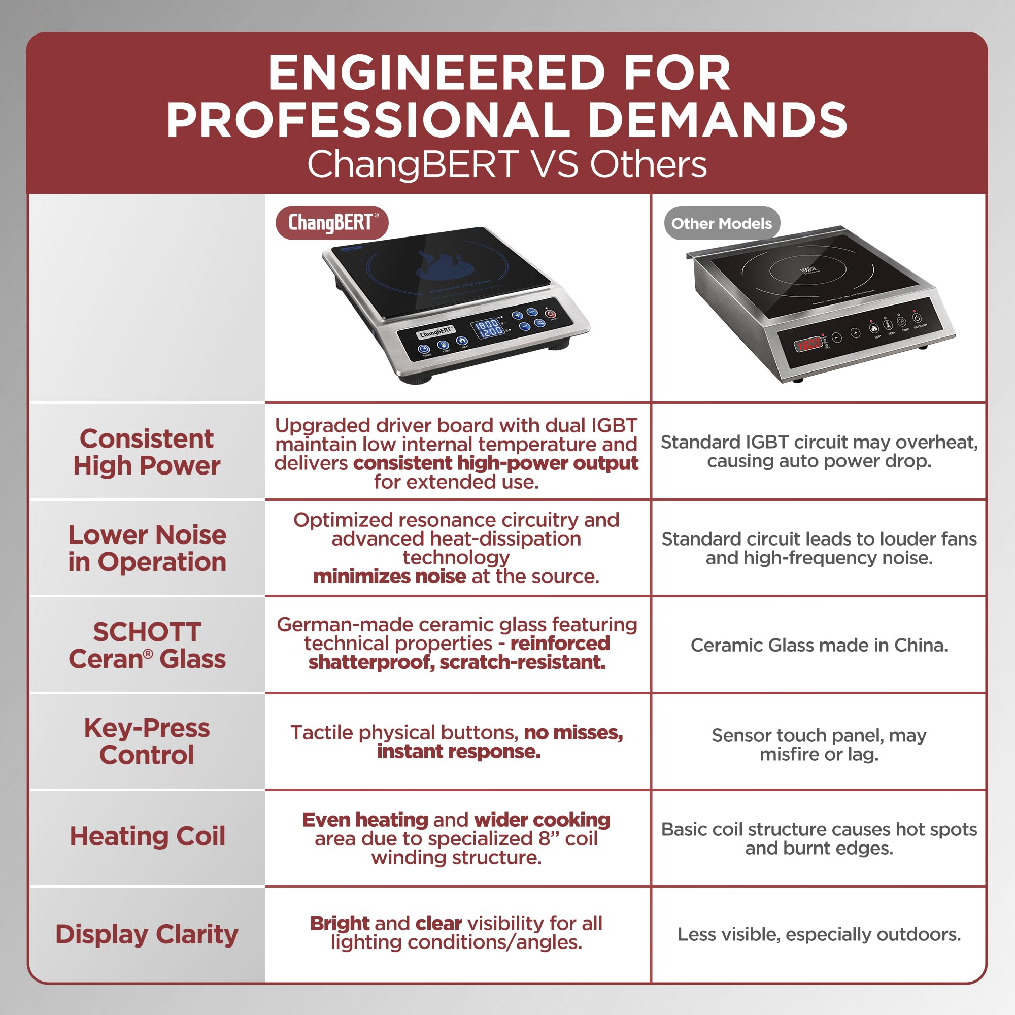 ChangBERT induction burner with a long cord supports flexible installation.