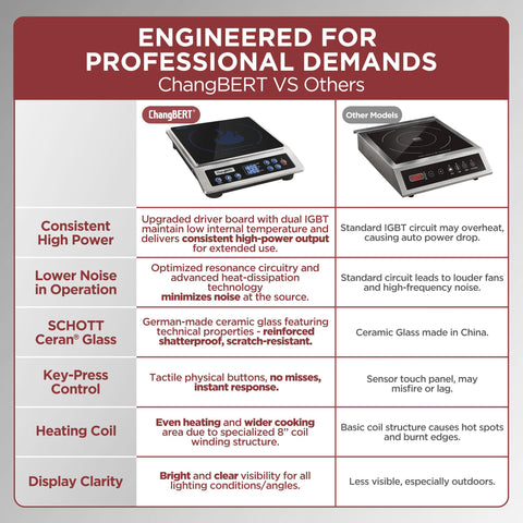 ChangBERT induction burner with a long cord supports flexible installation.
