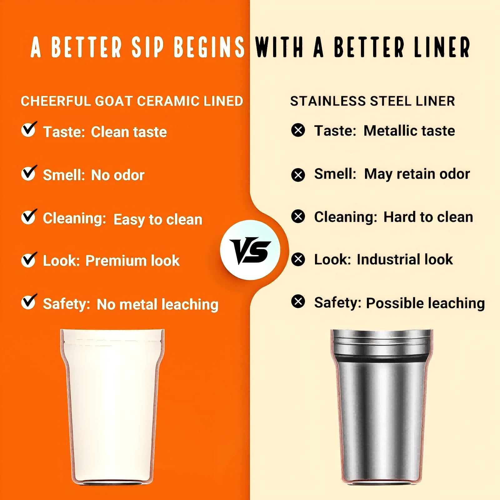 CHEERFUL GOAT one-press lid enables quick, one-handed sipping on the go.