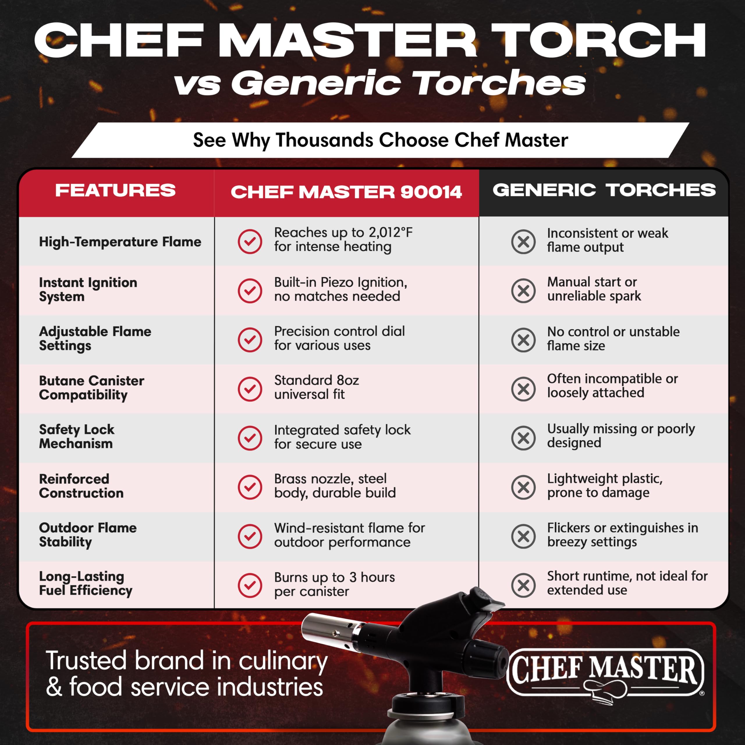 Chef Master torch browning meringue for dessert finishing touches.