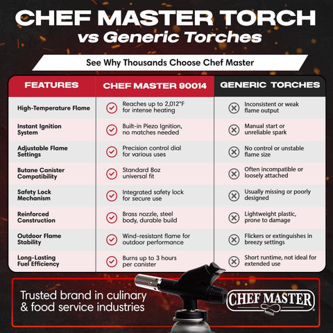 Chef Master torch browning meringue for dessert finishing touches.