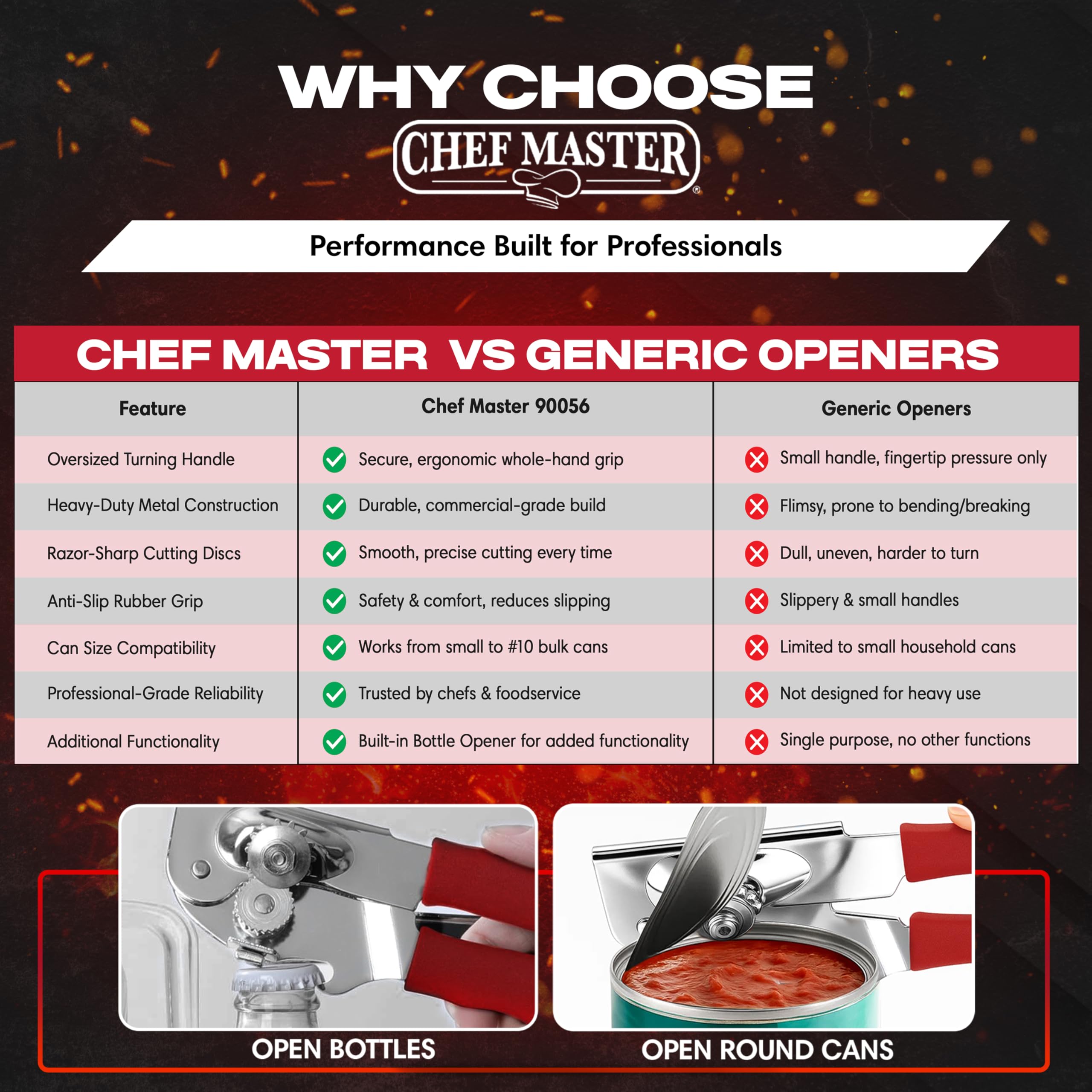 Chef Master can opener handles large cans with ease for daily prep.