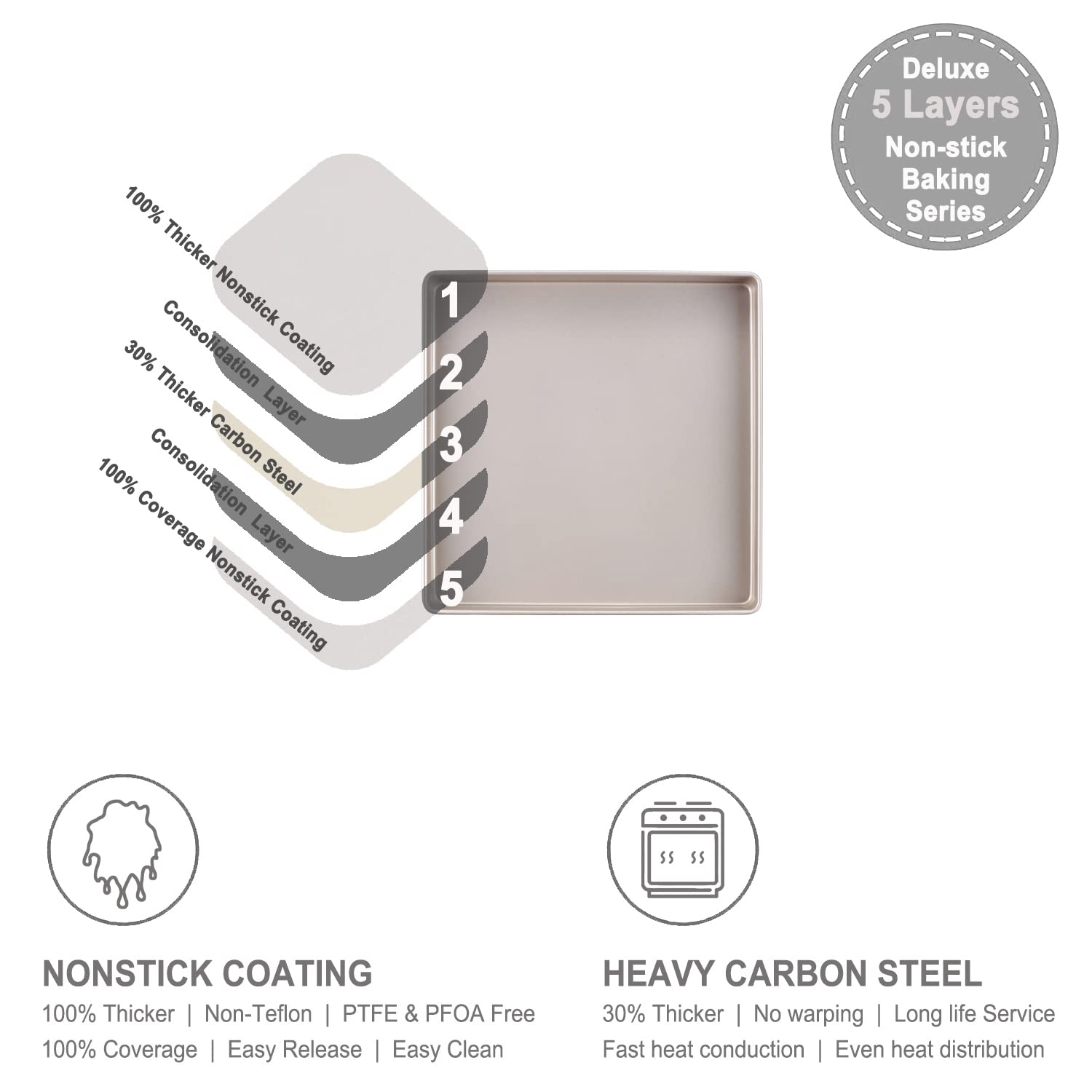 CHEFMADE carbon steel 0-8mm pan delivers durable, even heat.