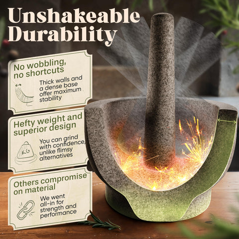 ChefSofi 8.5-inch pestle for tougher ingredients crushing and grinding